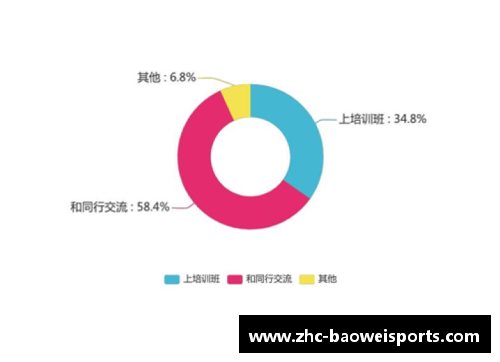 宝威体育高考体育培训机构价格分析及比较
